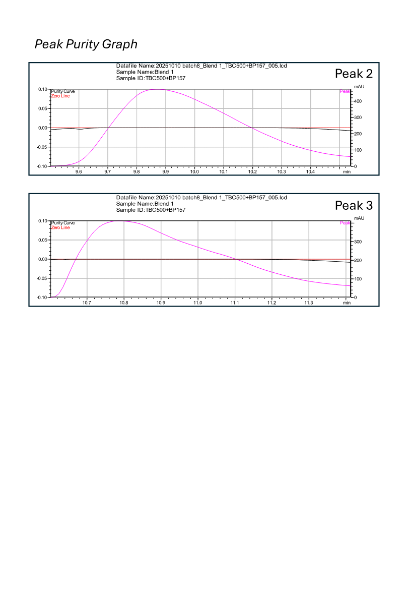 BPC-157 + TB-500 Blend research peptide