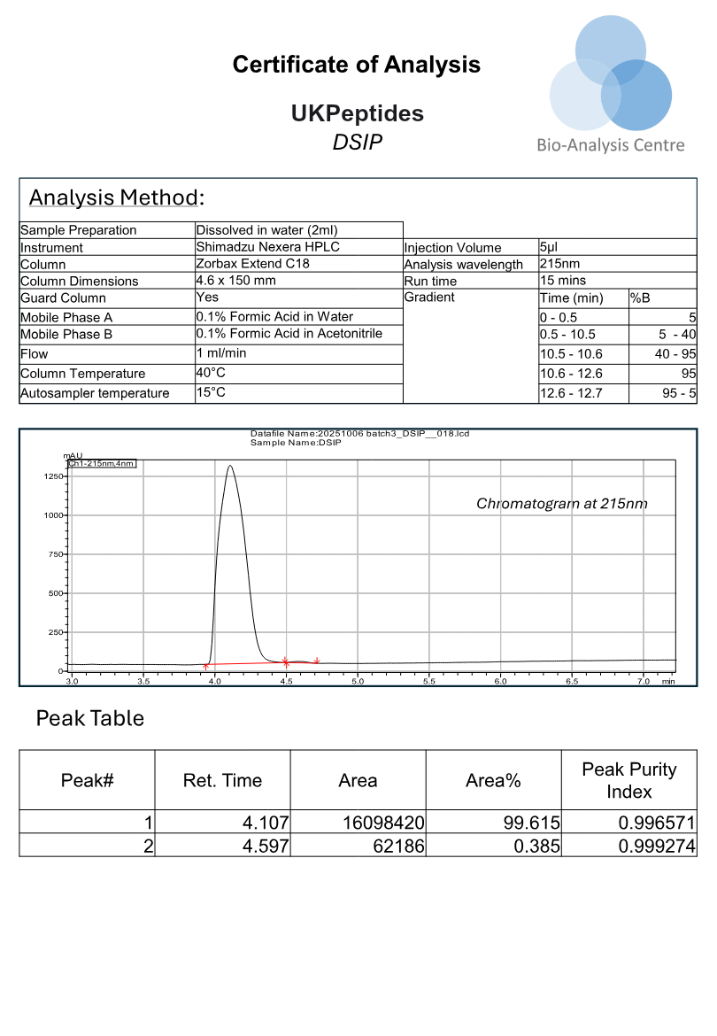DSIP Nasal Spray research peptide