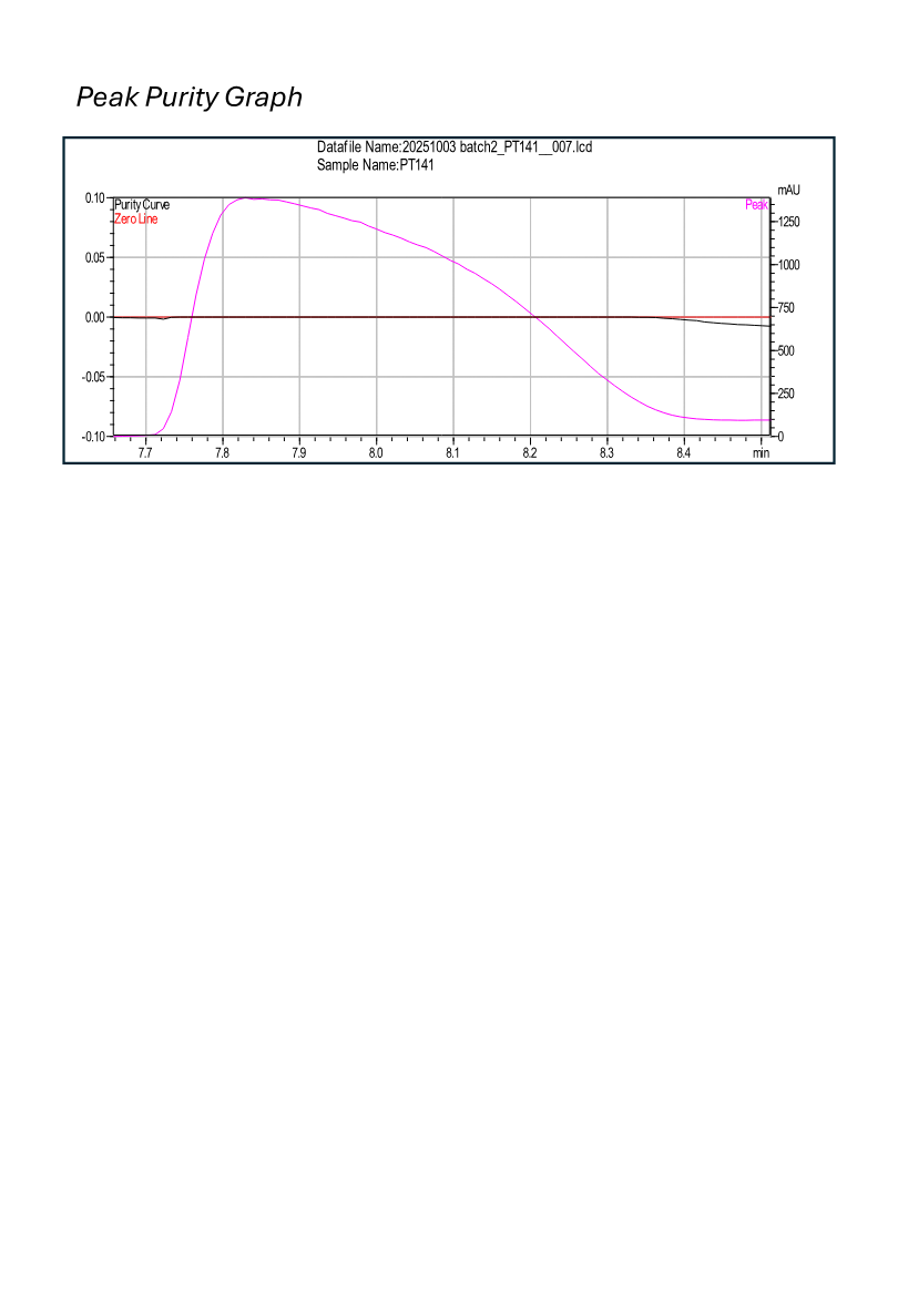 PT-141 Nasal Spray research peptide